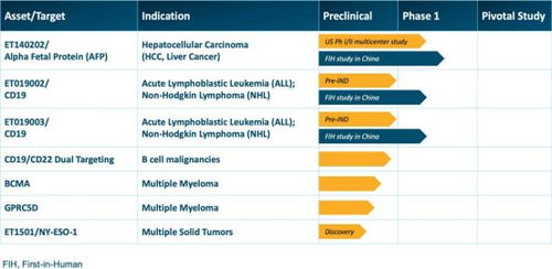 每周藥聞播報(bào) 醫(yī)藥行業(yè)大事網(wǎng)絡(luò)技術(shù)開發(fā)干貨分享