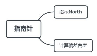 網絡技術開發在山東大學移動互聯網開發技術教學網站建設中的實踐探索——項目實訓日志一
